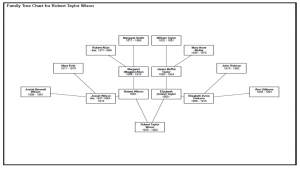 Family Tree Chart